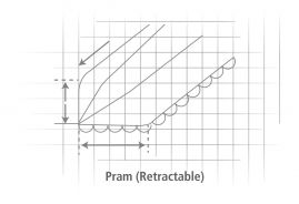 RETRACTABLE PRAM AWNING